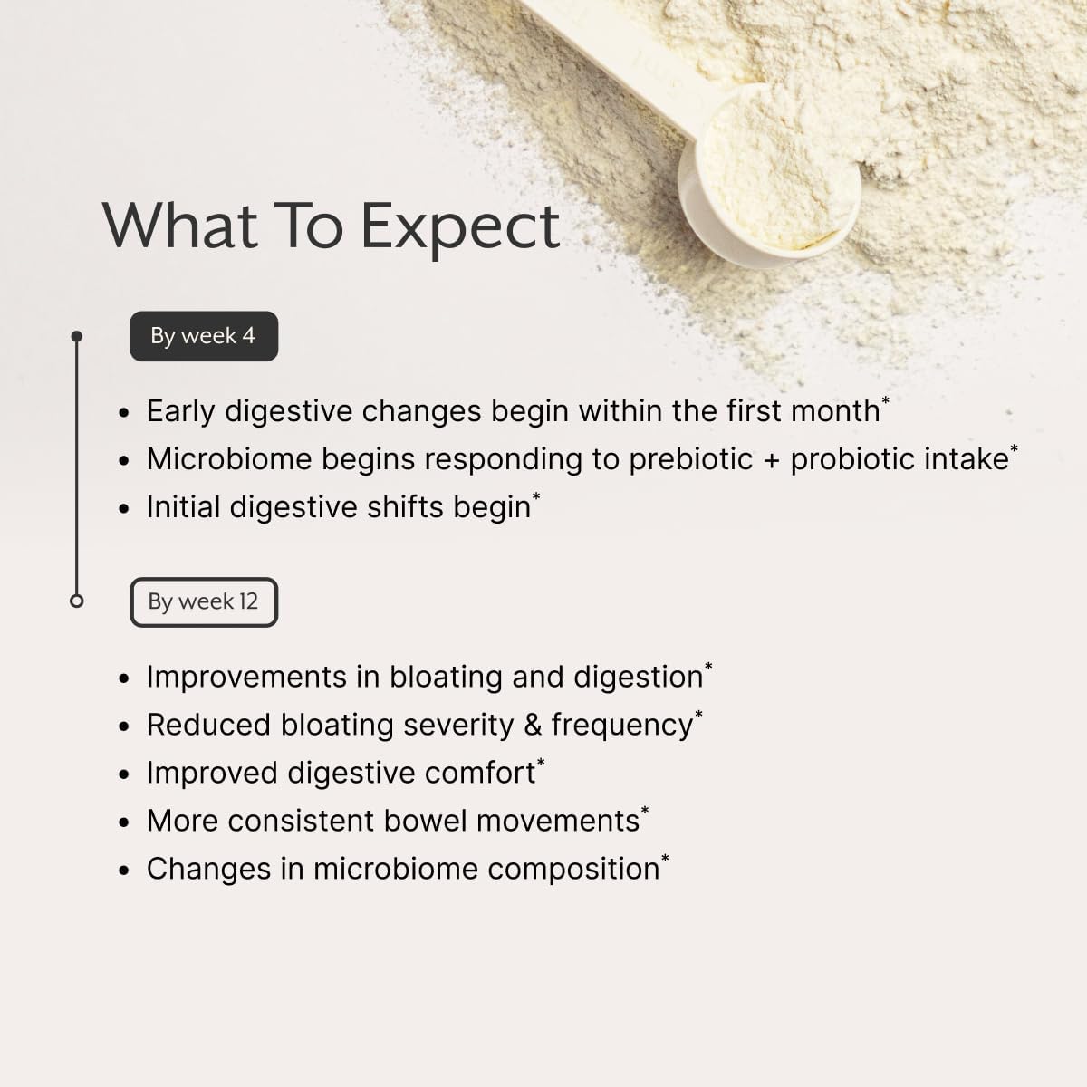 Debloat Prebiotic & Probiotic Bundle by ProMix Nutrition